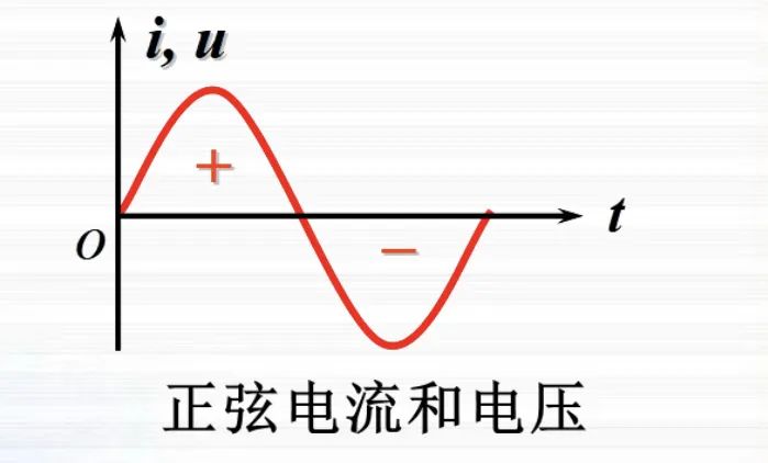 今日分享(二十六)(8)正弦交流电路(1)