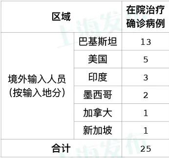  上海新冠疫情始末是什么(上海新冠疫情怎么样了)