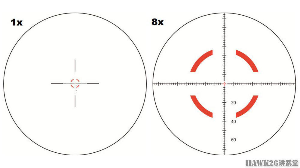 速龙光学公司1-10×28瞄准镜问世 迅速走红的lpvo究竟有何神通?