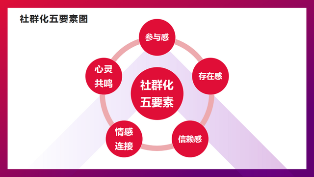 雷军兵法之五:你知道雷军企业家精神之"人欲价值观"吗?