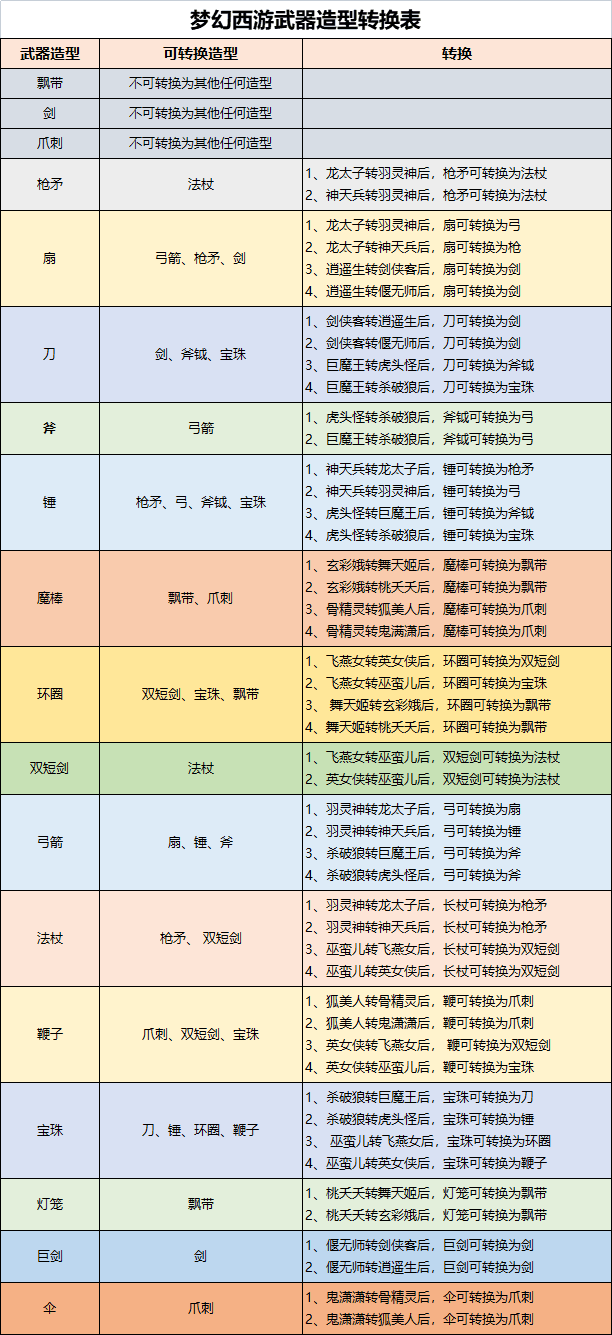 梦幻西游武器一览表图片