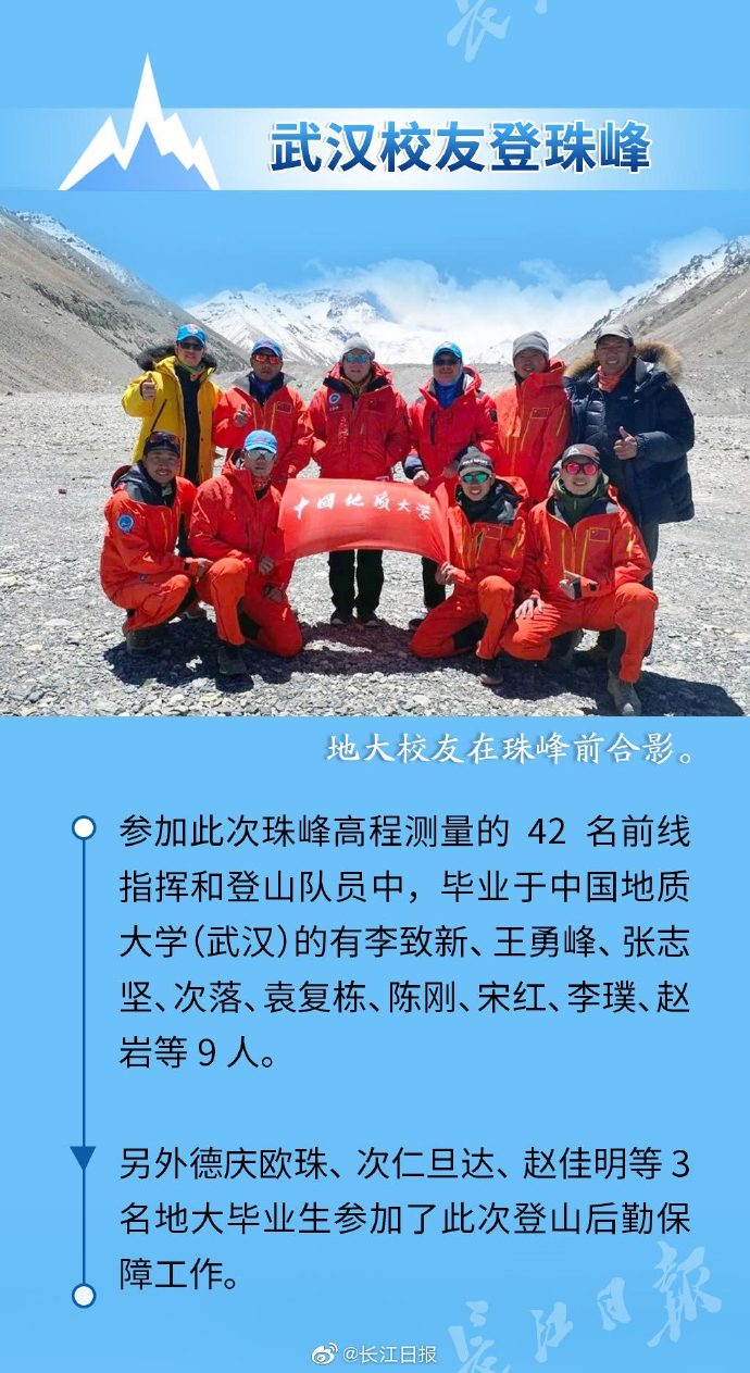 珠峰身高怎么测?