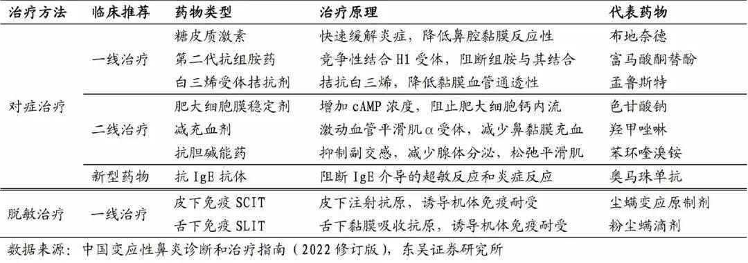 过敏性鼻炎治疗药物龙头:我武生物(深度报告)