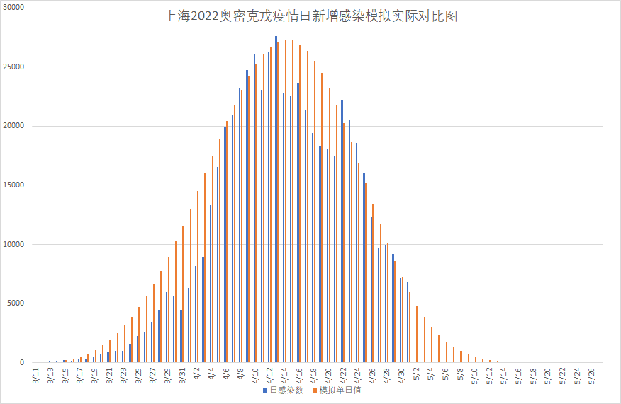  新冠肺炎何时结束高人预测(新冠肺炎何时结束高人预测了)