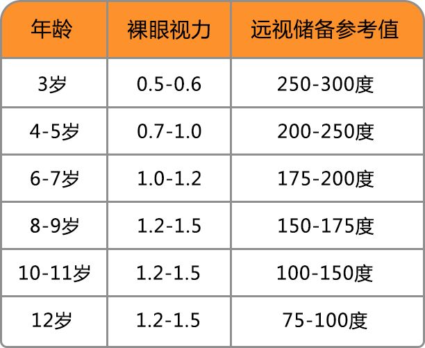 孩子远视储备不足怎么办?