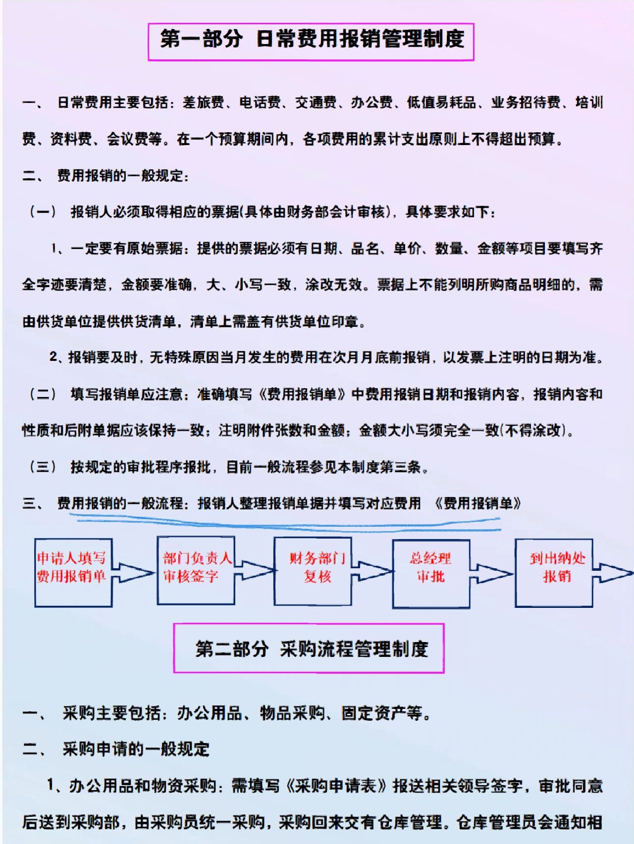 财务费用管理规章制度及报销流程