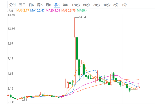 从750亿跌至145亿，生存空间被挤压，“流氓软件”付出代价！