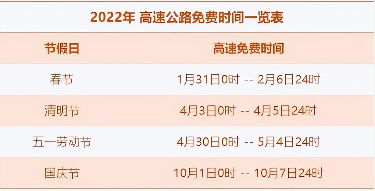 2022年高速免费时间出炉,部分高速全年免费