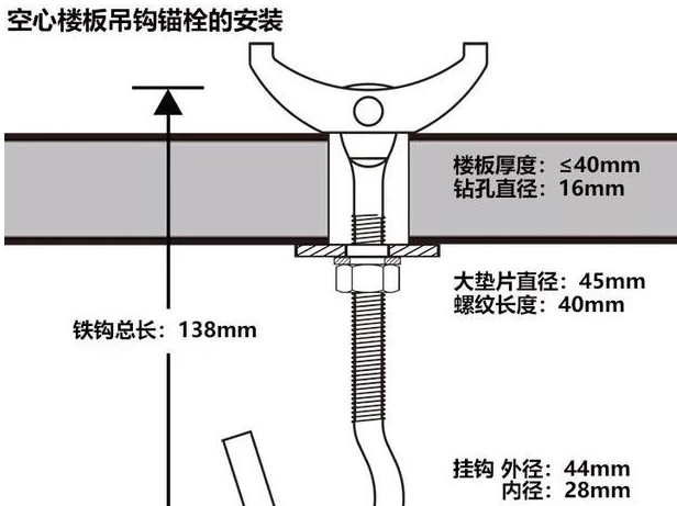 吊扇安全