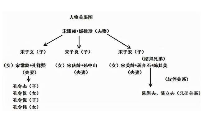 以图说事看完后还有人不懂民国为何而亡吗还有人想梦回民国吗