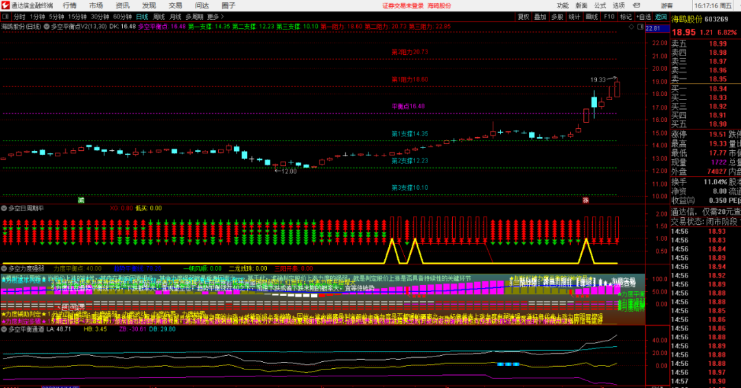 多空平衡系列多空力度强弱多空通道多空日周周期通达信套装指标