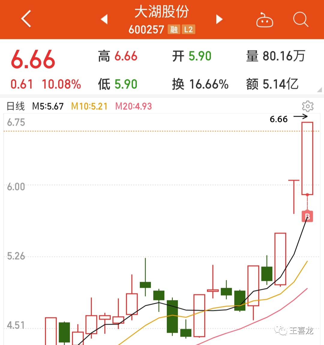 周三股市:双龙战法吃大肉,老白干酒饮微醺