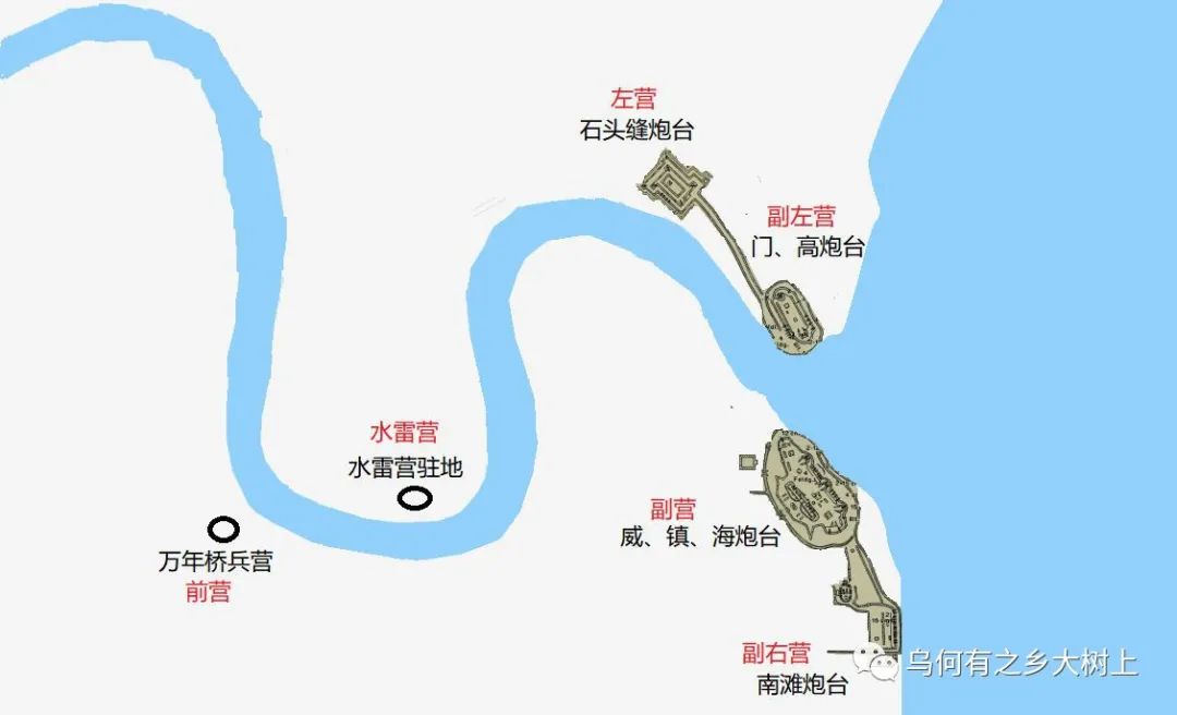 寻找大沽口北岸炮台遗址,这座大土堆是石头缝炮台吗?