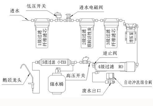 荣事达净水器接管图图片