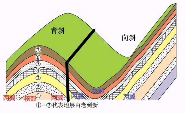 背斜构造地貌图片