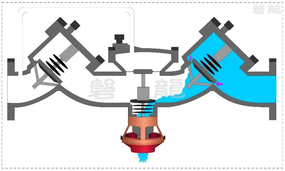 减压型倒流防止器