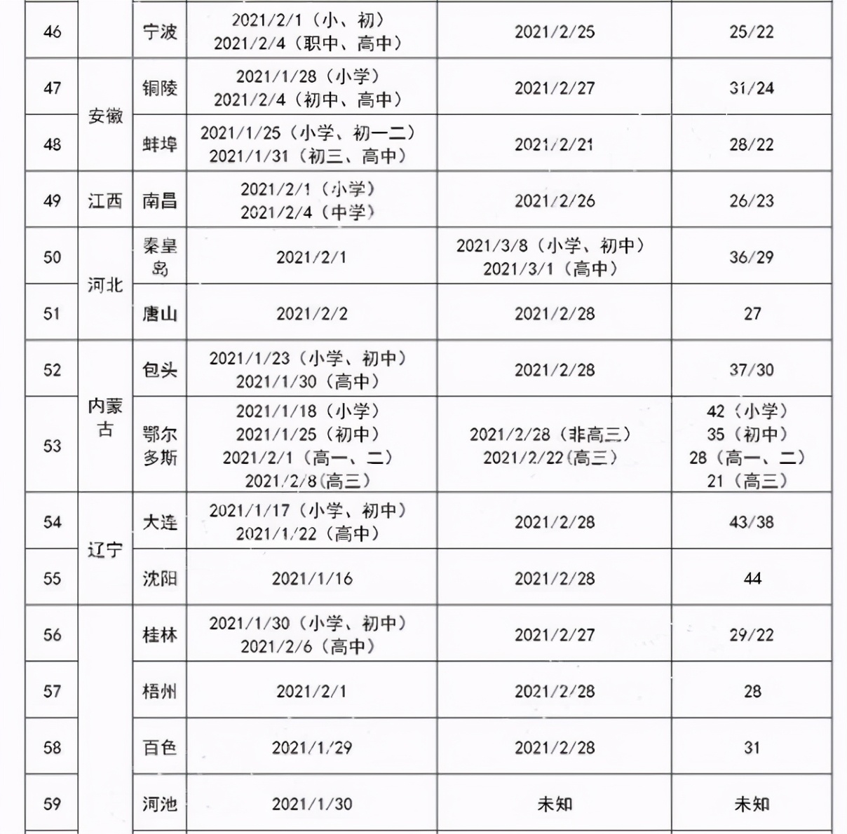 全国"最新"中小学放假时间表,寒假平均25天,最短在江西