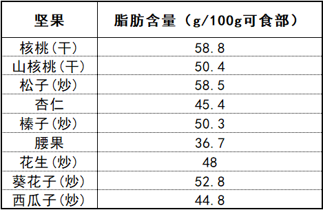 核桃嘌呤图片