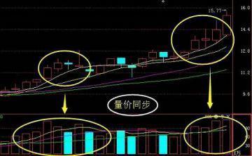 很多人都不知道縮量上漲意味著什麼?沒看懂的容易放飛強勢股