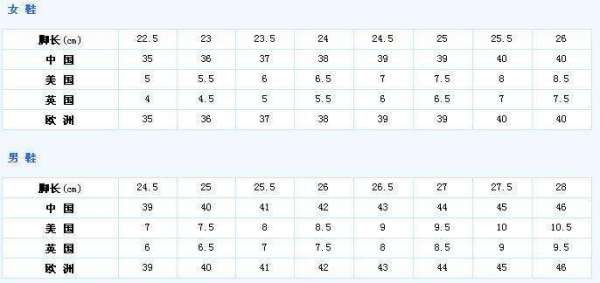 耐克鞋码对照表分享