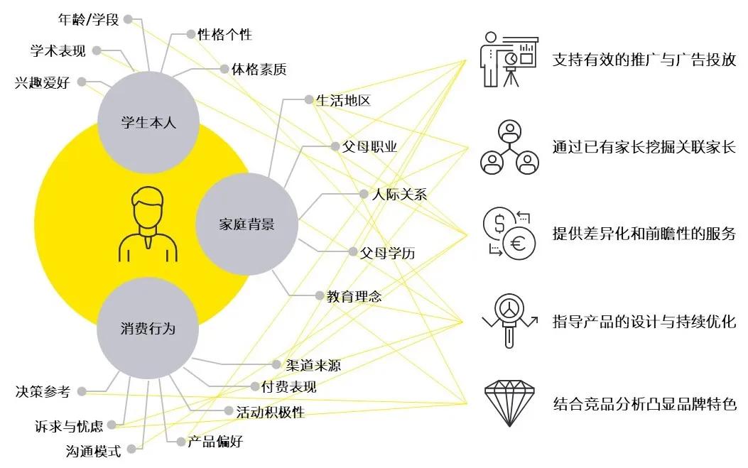 如何制定有效的K12教育行业推广策略？  第1张