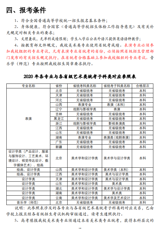 你知道表演艺考有哪36所高校考试内容吗?