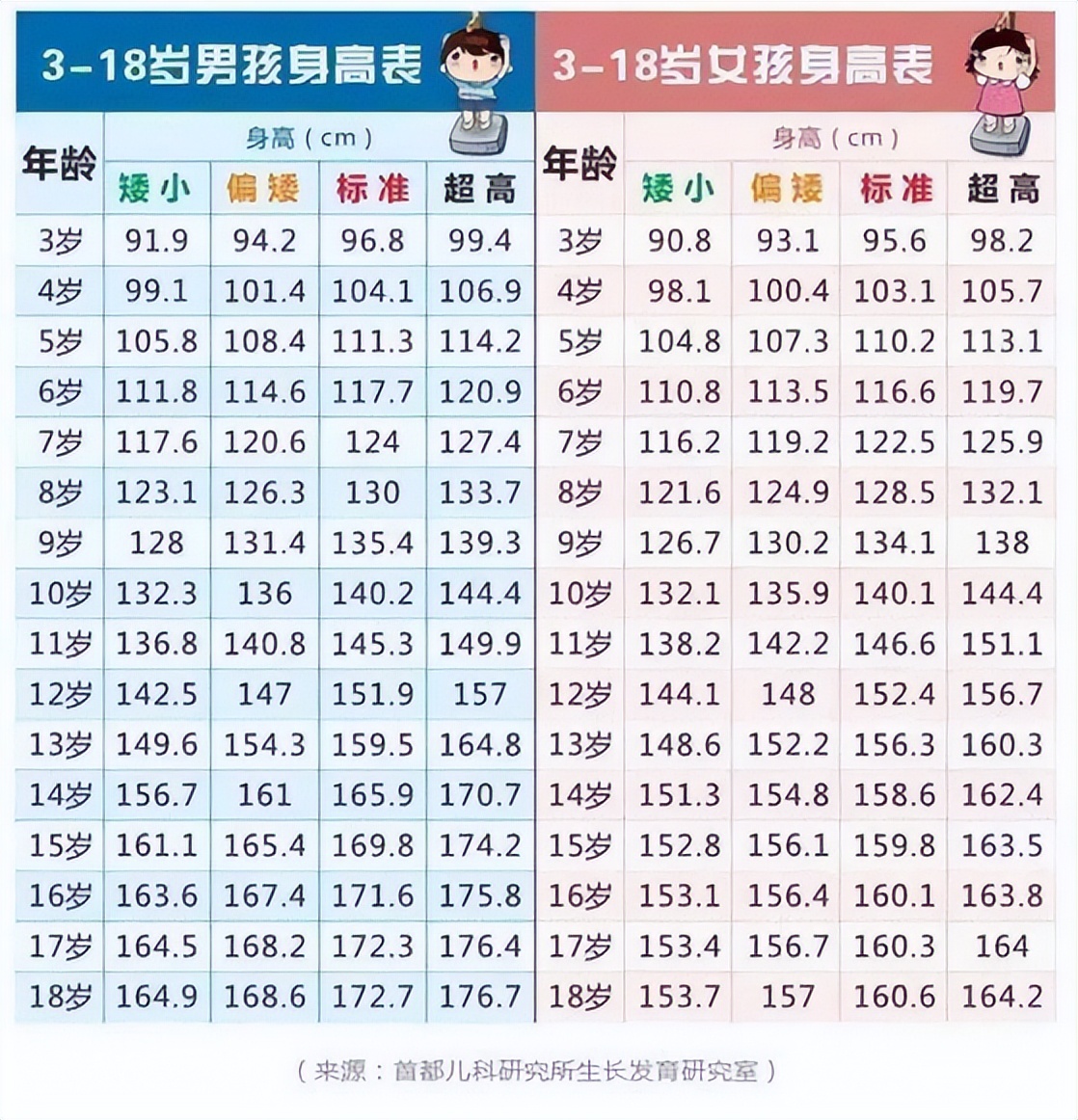 00后身高年龄对照表图片