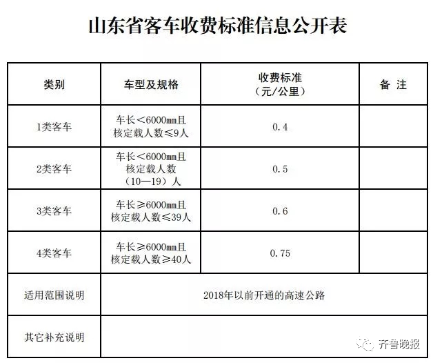 |济泰高速一公里通行费9毛，网友晒账单吐槽，到底贵不贵？记者算了笔帐