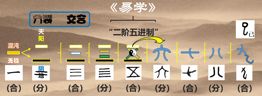 中国数字之谜—都说"万"字是蝎子?这才是真相!