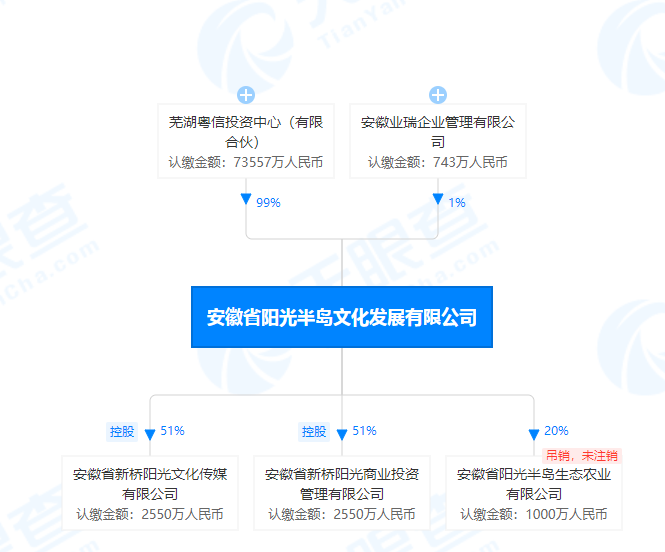 希望之光!安徽最大爛尾樓恒大陽光半島將由信達&華宇接手