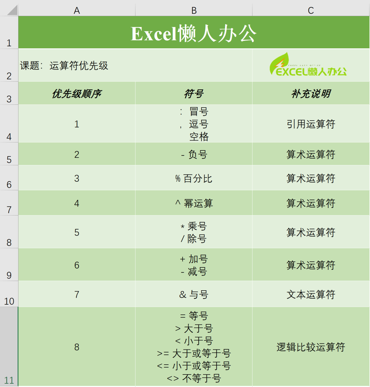 excel运算符中优先级别
