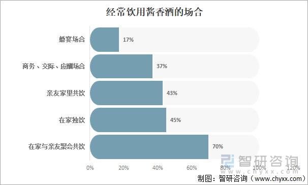 白酒行业发展趋势 智能化，白酒行业发展趋势