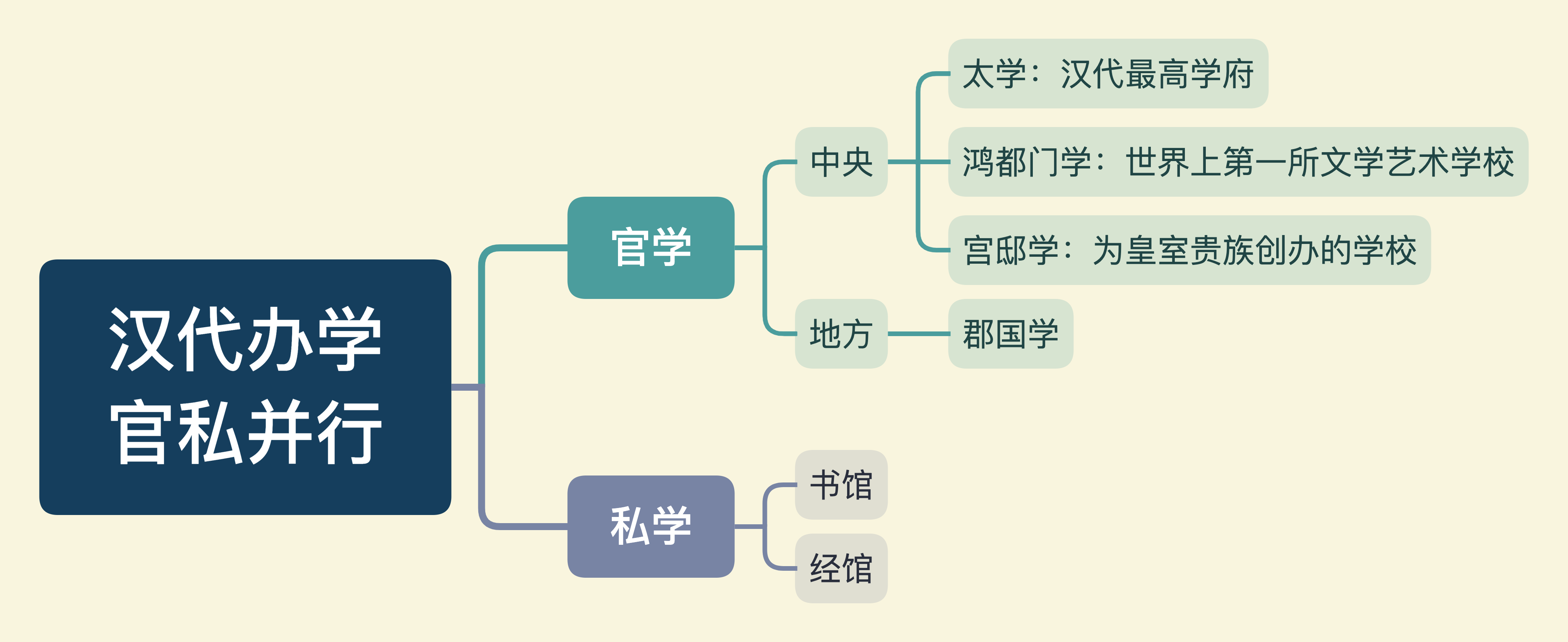 《中国书法史:汉代,工鸟篆和八分的鸿都门学书家