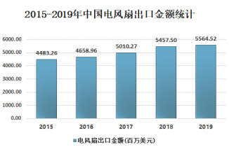 2023-2029年中國電風扇行業前景研究與未來發展趨勢