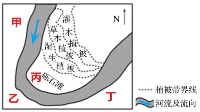 讲高中地理的第170天——河道演化,凹岸侵蚀凸岸堆积,港口