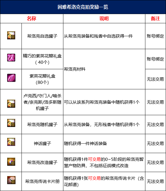 新来防dnf传奇私服