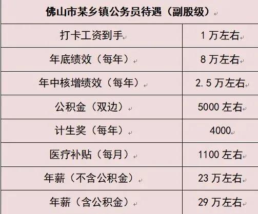 细说广东省佛山市公务员待遇