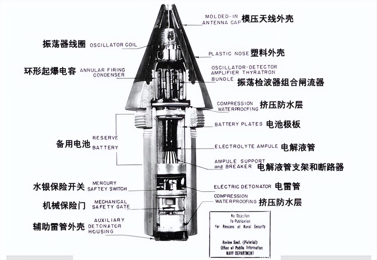 vt弹的无线电近炸引信可以感应到一定范围内的金属物品,并且发出引爆