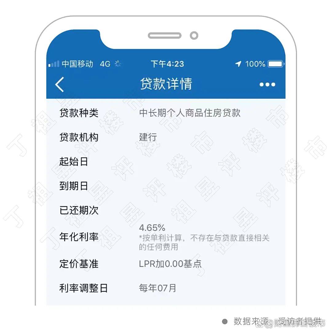 LPR一年三降、佛山房贷利率大幅下调,购房者却想提前还款?