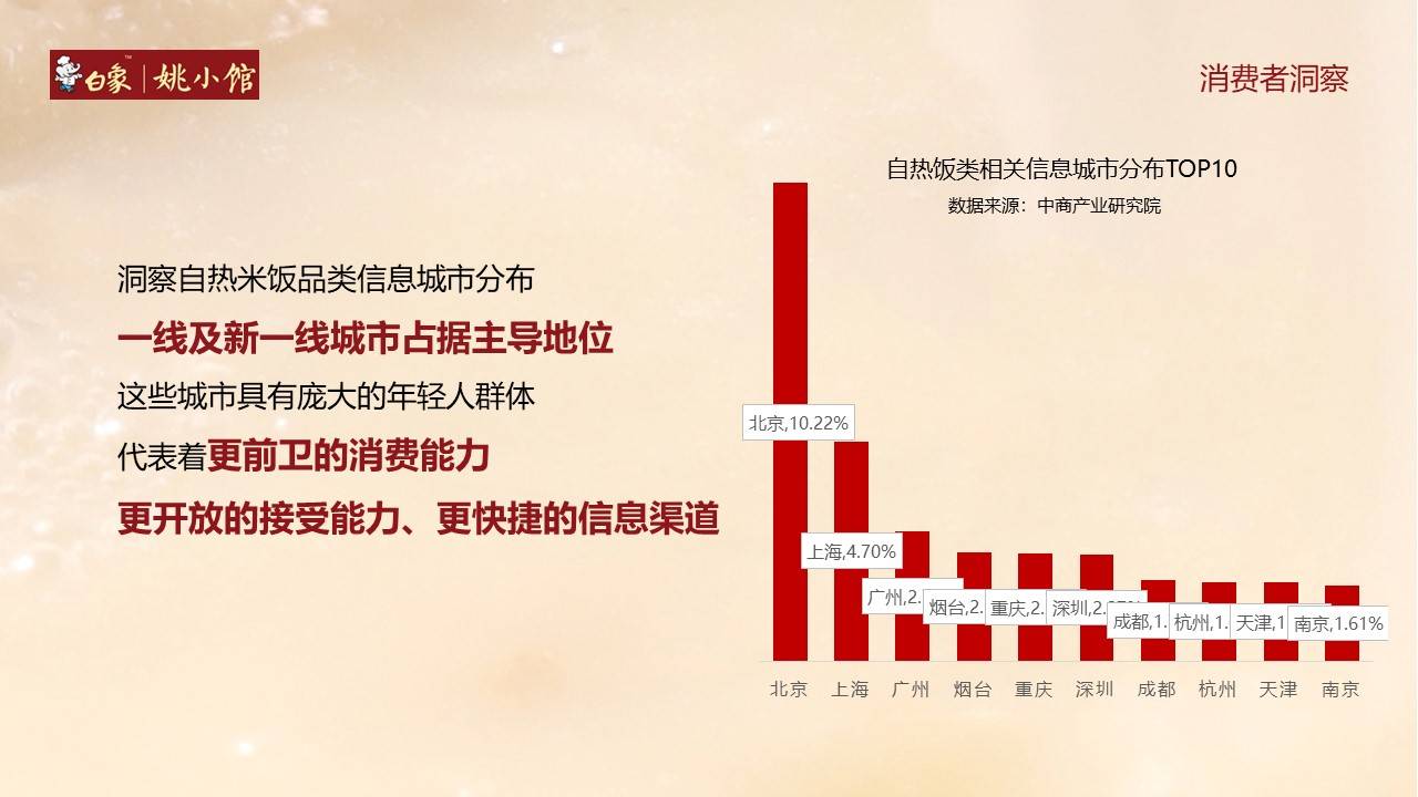 抖音運營方案:食品餐飲線上抖音營銷策略方案