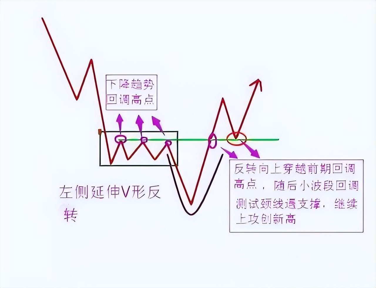 股市:看懂"v形反转"形态,出手便是大牛股!散户务必细品!