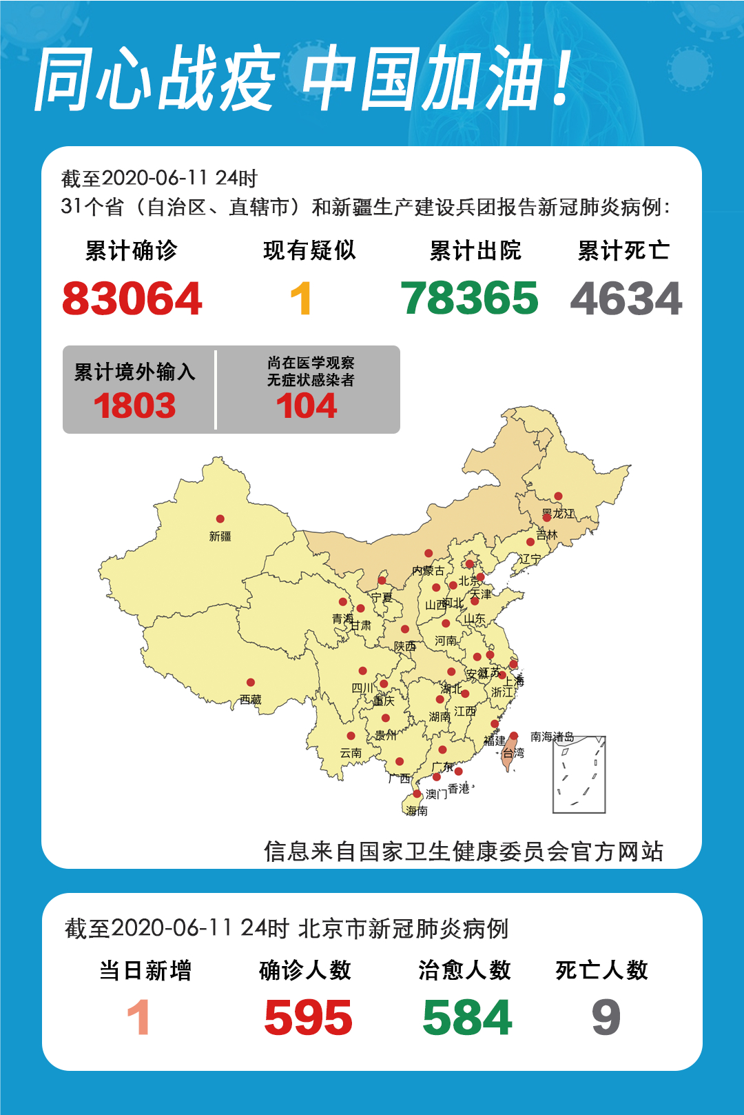 疫情報告:昨日新增7例確診病例,來自三個省市