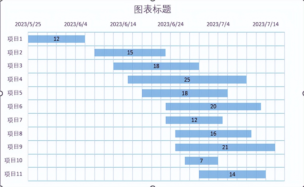 甘特图进度条改变颜色图片