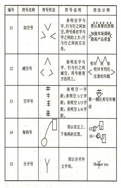 常用修改符号图示