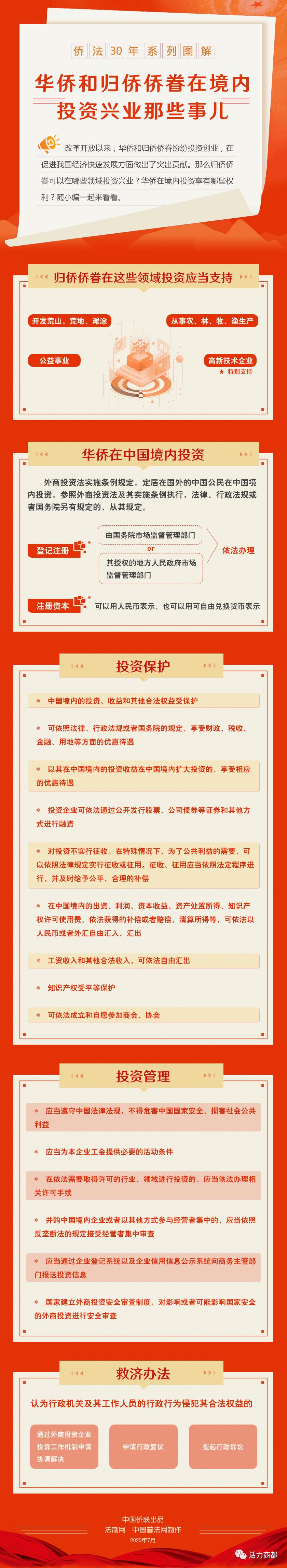 侨法宣传内容图片