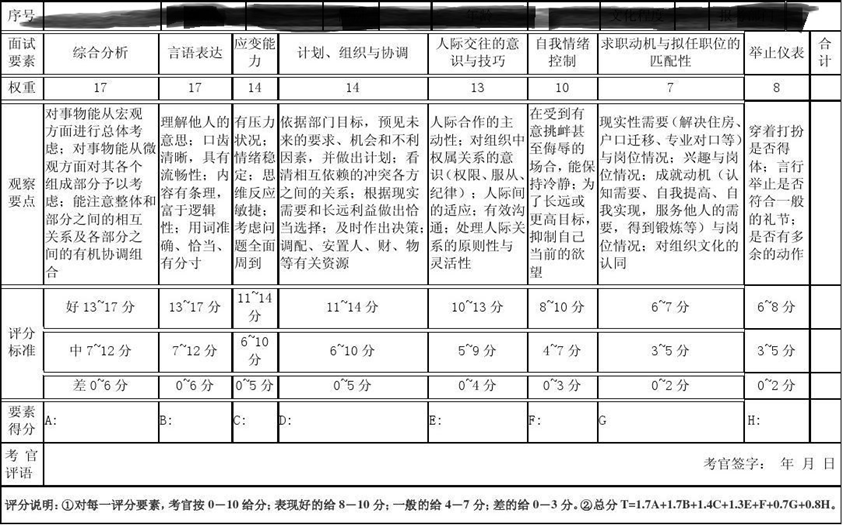 公务员面试面试时间图片