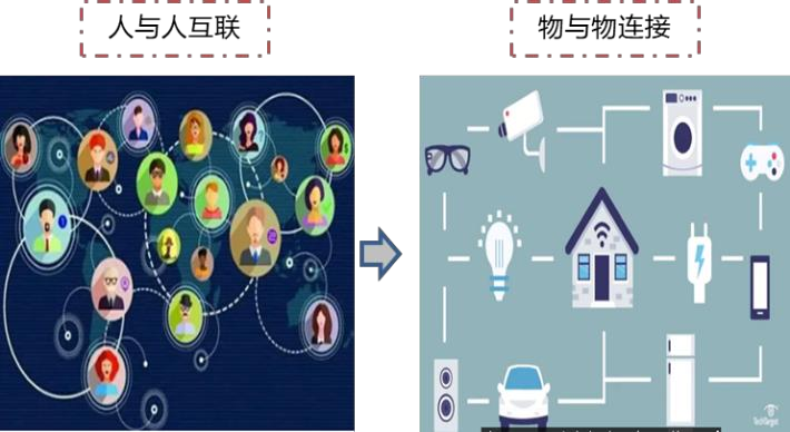 5g科技新時代,大有潛力的物聯網