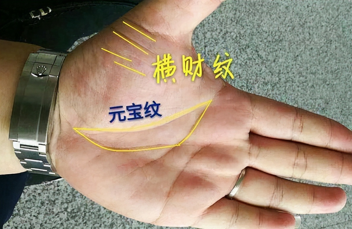 那麼,什么叫元宝纹呢?