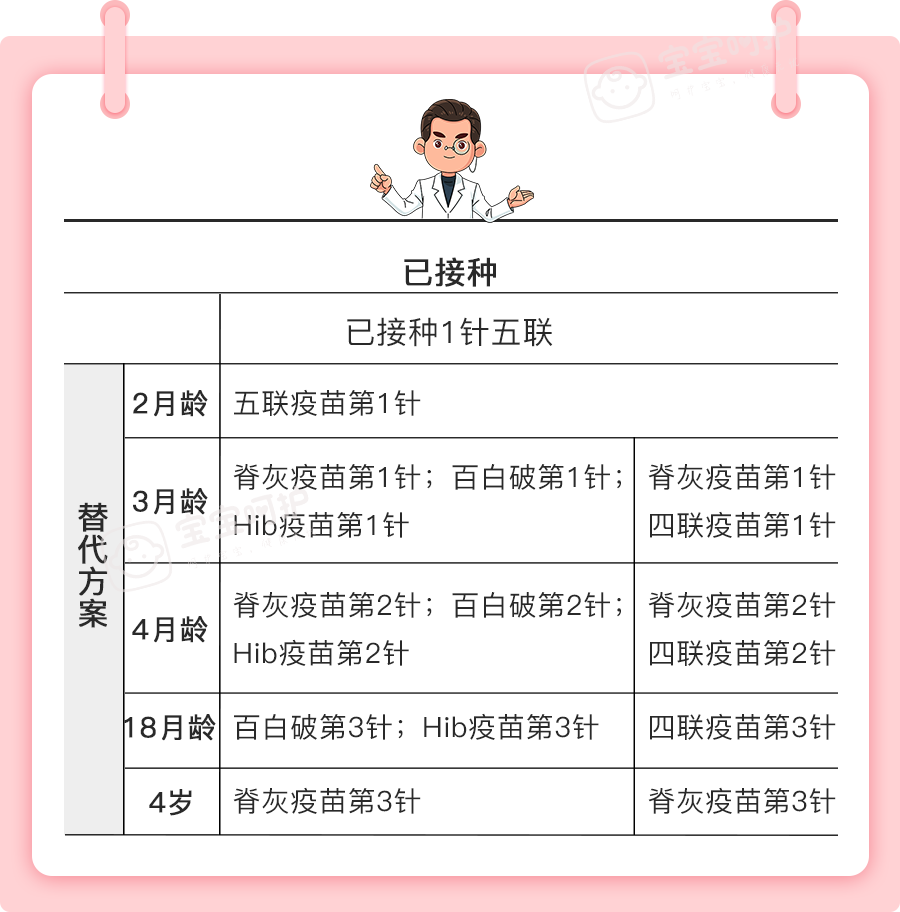 代替3種疫苗,自費也要給娃搶