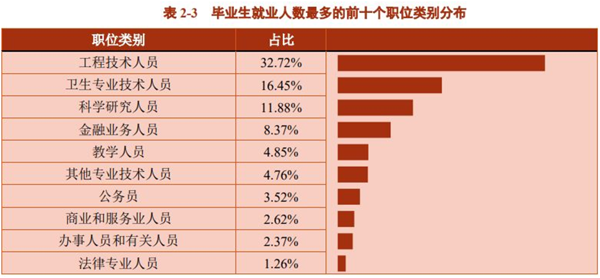 机械类哪个方向工资高(机械硕士年薪一般多少万)